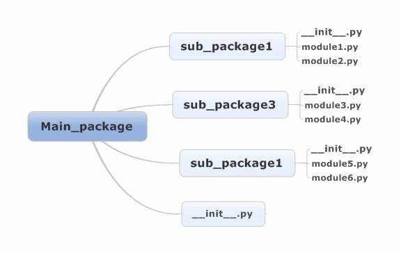 python package相关机制总结