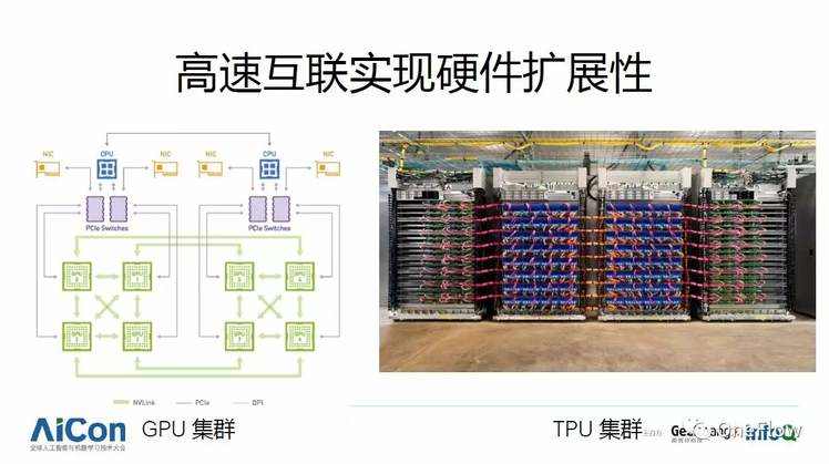 《干货分享：深度学习框架技术剖析》