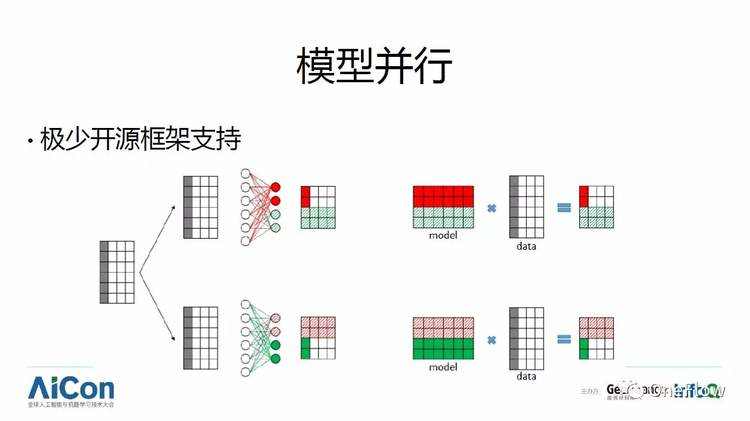 《干货分享：深度学习框架技术剖析》