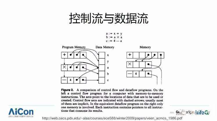 《干货分享：深度学习框架技术剖析》