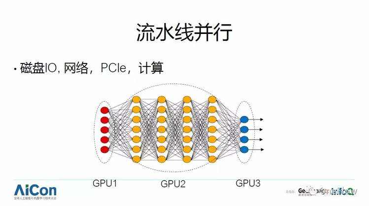 《干货分享：深度学习框架技术剖析》