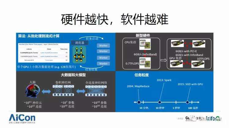 《干货分享：深度学习框架技术剖析》