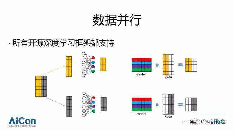 《干货分享：深度学习框架技术剖析》