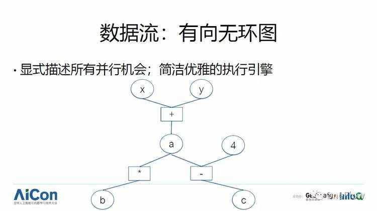 《干货分享：深度学习框架技术剖析》