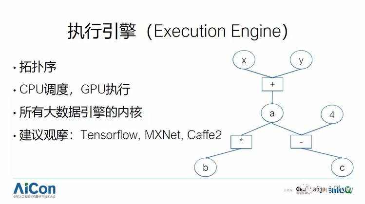 《干货分享：深度学习框架技术剖析》