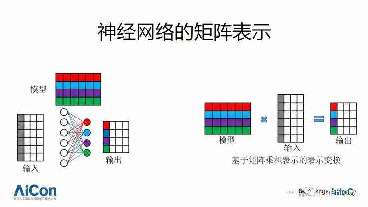 《干货分享：深度学习框架技术剖析》