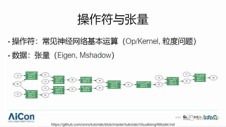 《干货分享：深度学习框架技术剖析》