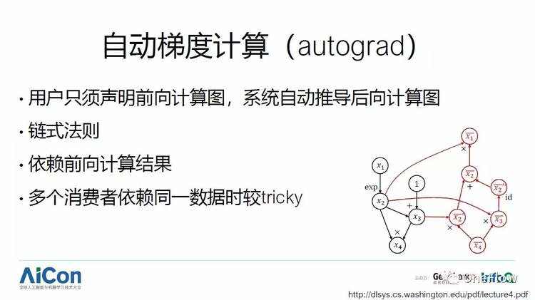 《干货分享：深度学习框架技术剖析》