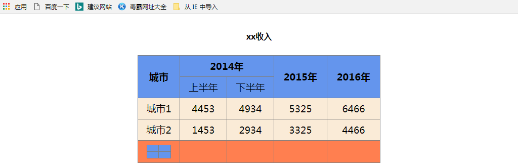 《HTML表格嵌套》