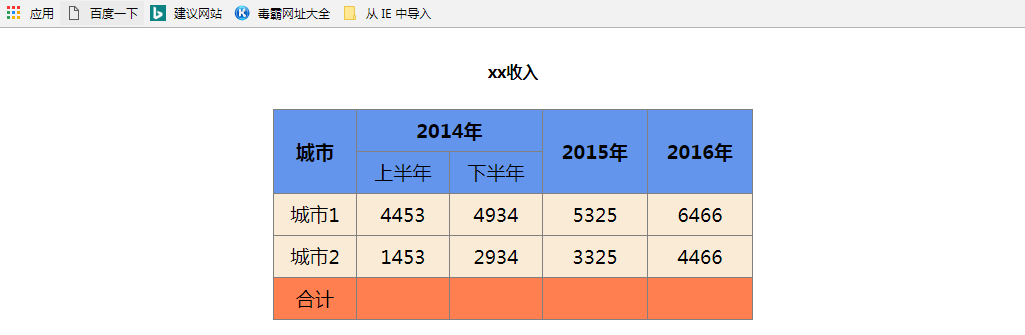 《HTML表格嵌套》