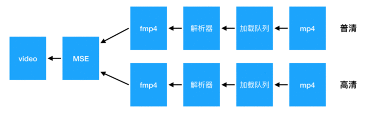 《关于 video 播放的新探究》