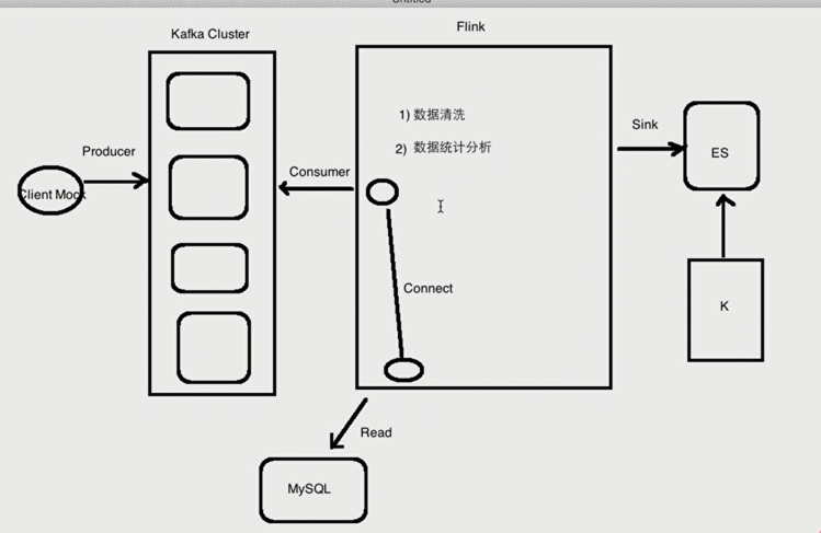 新一代大数据计算引擎 Flink从入门到实战 （15）项目实战（1）