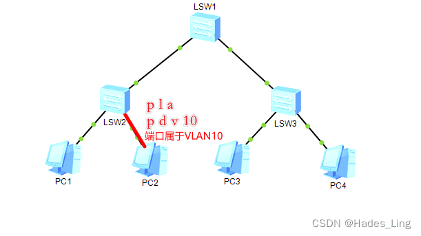 以太网 VLAN（VLAN划分方式）