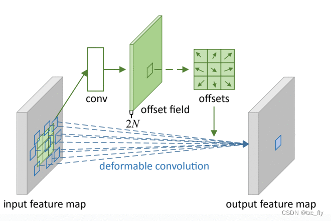 fig3