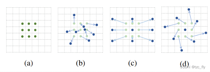 fig2