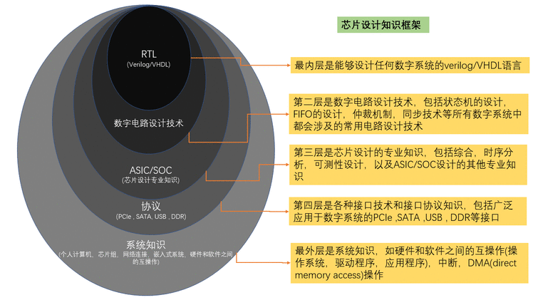 欢迎来到芯(de)片(lai)设(lian)计(meng)！