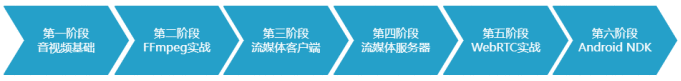 2022全新音视频流媒体高级开发进六大阶段