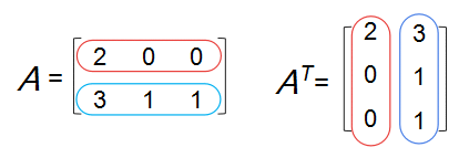 《机器学习数学基础 -- 线性代数矩阵及向量计算》