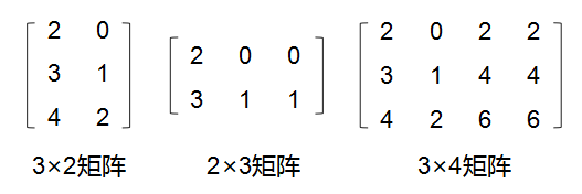 《机器学习数学基础 -- 线性代数矩阵及向量计算》