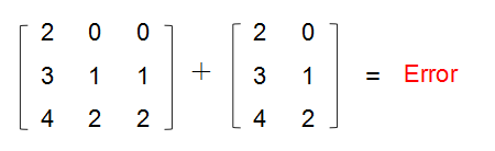 《机器学习数学基础 -- 线性代数矩阵及向量计算》