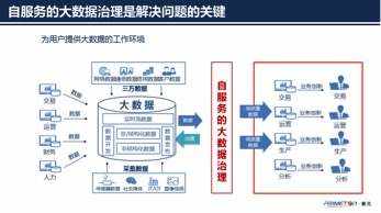 普元王轩：做好大数据治理，加速航空业数字化转型