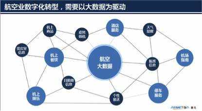 普元王轩：做好大数据治理，加速航空业数字化转型