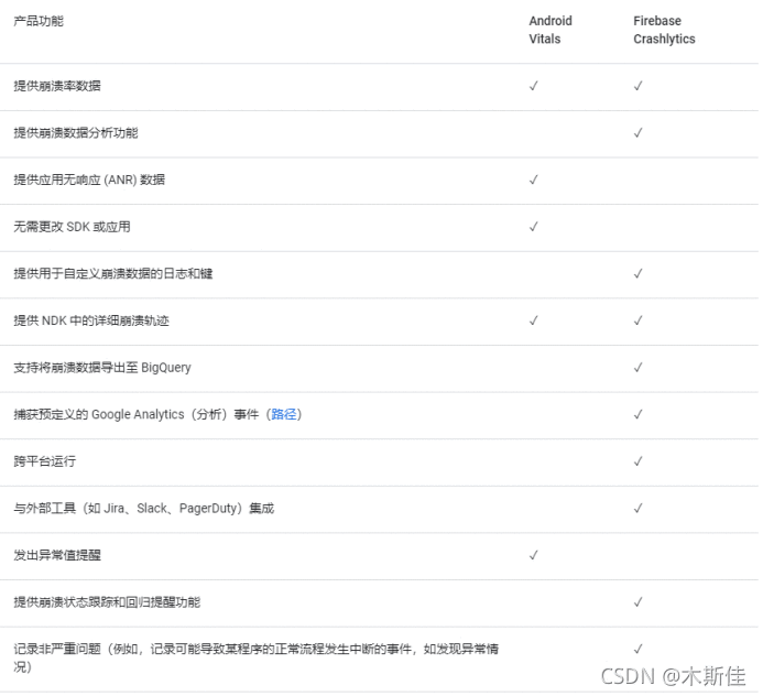 《体验为王-2021友盟+移动性能优化比赛第一名作品》