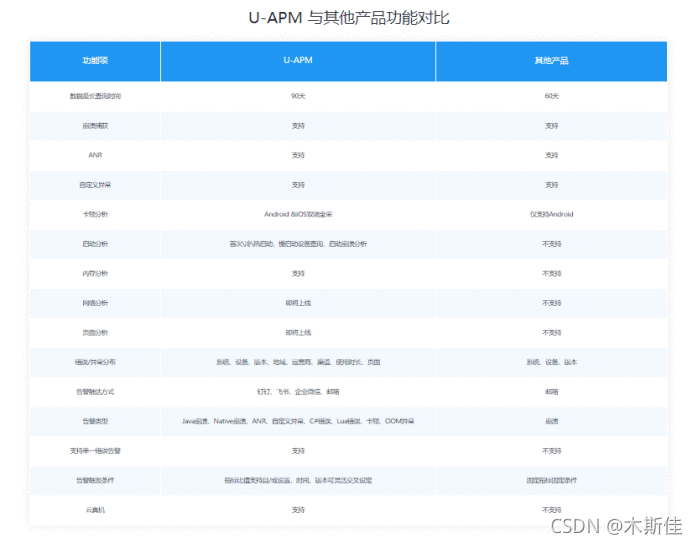 《体验为王-2021友盟+移动性能优化比赛第一名作品》