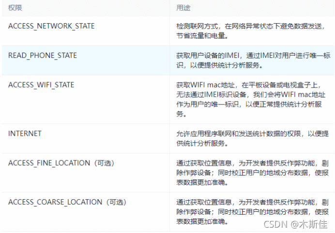 《体验为王-2021友盟+移动性能优化比赛第一名作品》