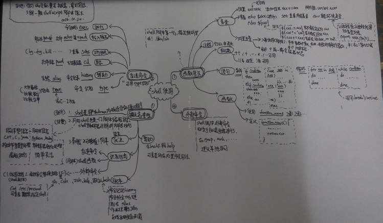 简图记录shell的基本使用