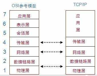 java网络编程一