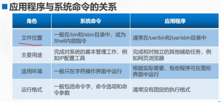 linux应用程序基础