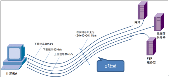 如何查看计算机网络是否连接,10. 通过传输层（第4层）查看否有不明连接（即是否中木马病...