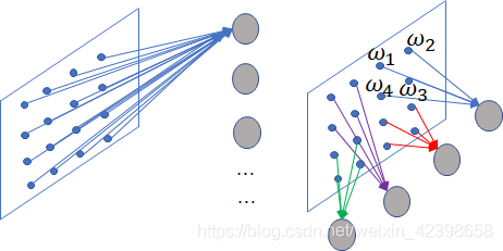 DeepLearning:CNN网络学习之LetNet5解读（论文＋分析+代码）