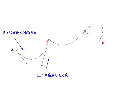 [转]PS路径终极教程（钢笔工具灵活画曲线不再是问题）