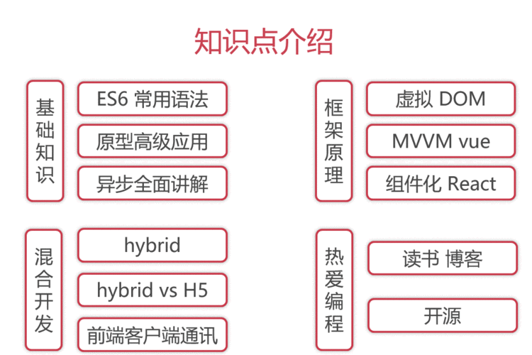 JavaScript高级面试题（1）