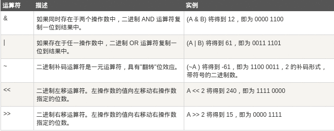 《sqlite(6)-运算符》