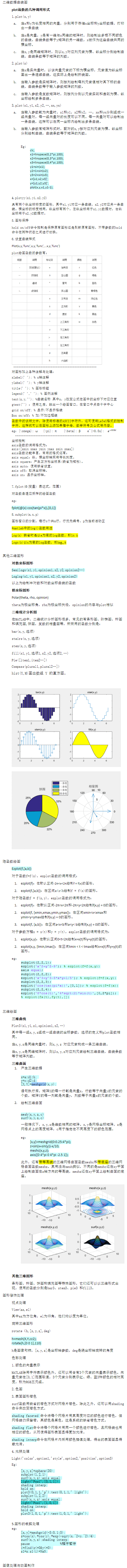 《matlab绘图入门》