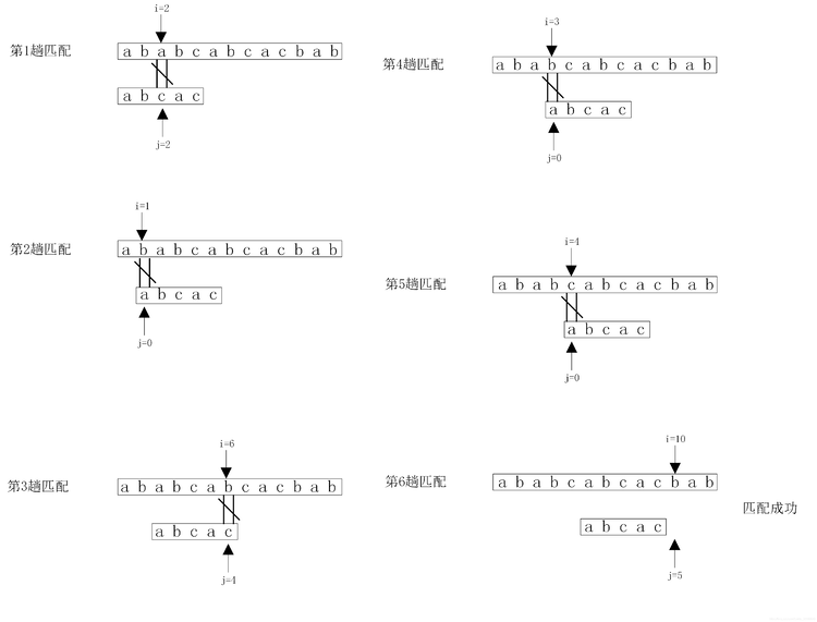 《顺序表示的串——串的模式匹配1——基本内容》