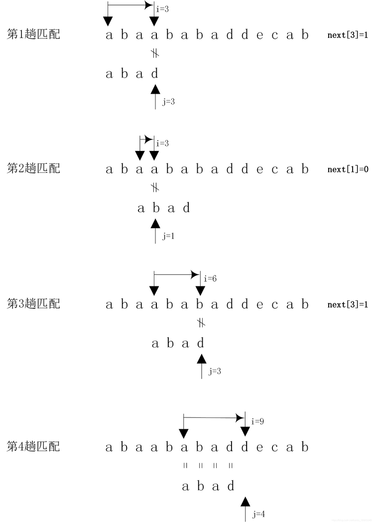 《顺序表示的串——串的模式匹配1——基本内容》