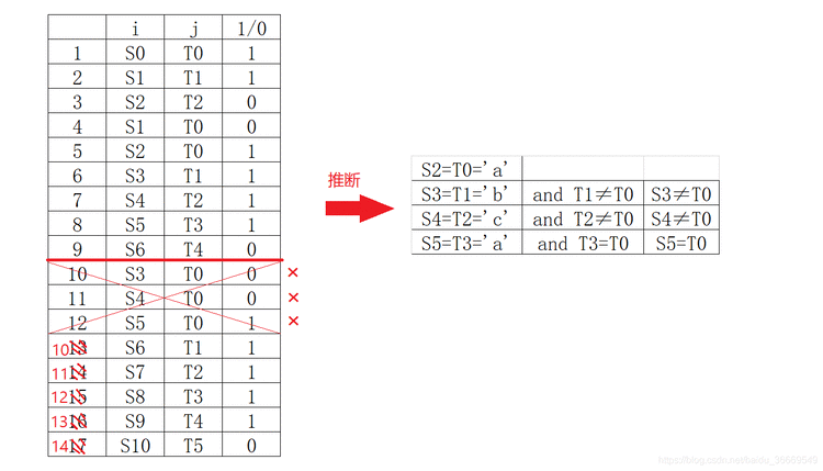 《顺序表示的串——串的模式匹配1——基本内容》