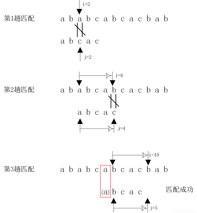 《顺序表示的串——串的模式匹配1——基本内容》