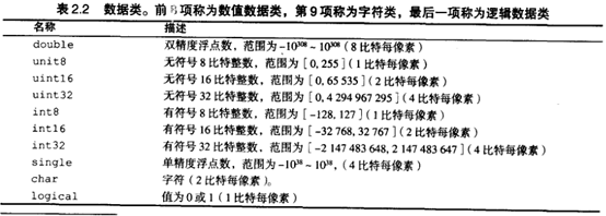 Python版冈萨雷斯 V１.０