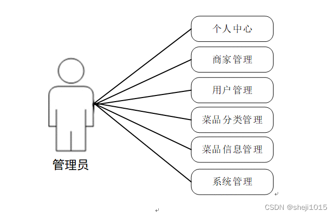 [附源码]计算机毕业设计基于VUE的网上订餐系统Springboot程序