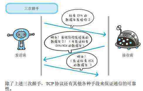 技术图片