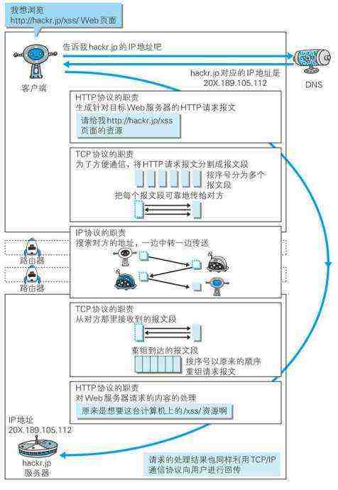 技术图片