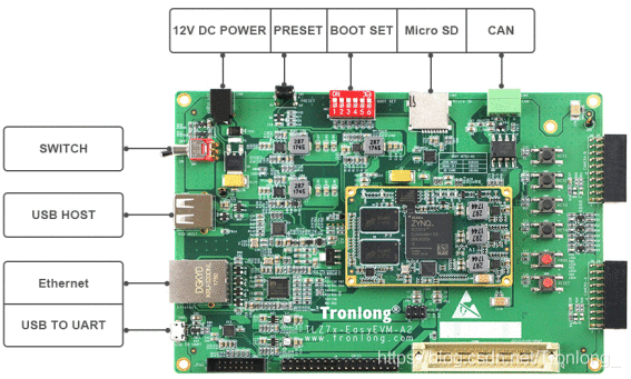 《TLZ7x-EasyEVM是基于Xilinx Zynq-7000系列的异构多核SoC评估板》