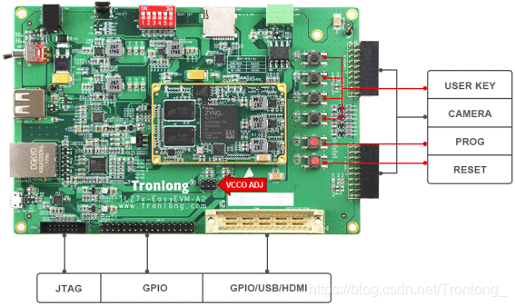 《TLZ7x-EasyEVM是基于Xilinx Zynq-7000系列的异构多核SoC评估板》