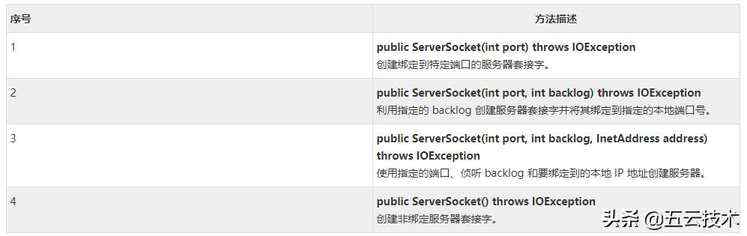 java实现socket监听多个端口_Java学习：这几个Java高级，是你与大佬的区别（二）...