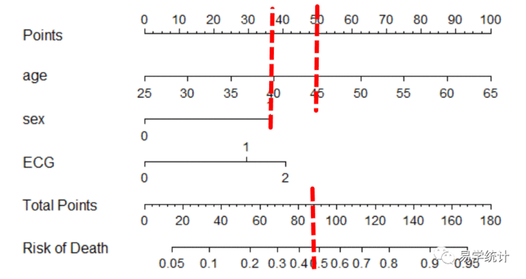 r 多元有序logistic回归_R语言Logistic回归模型深度验证以及Nomogram绘制